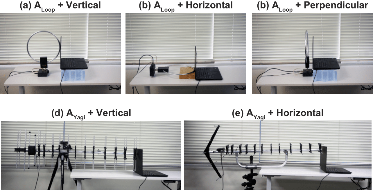 Antenna Orientation