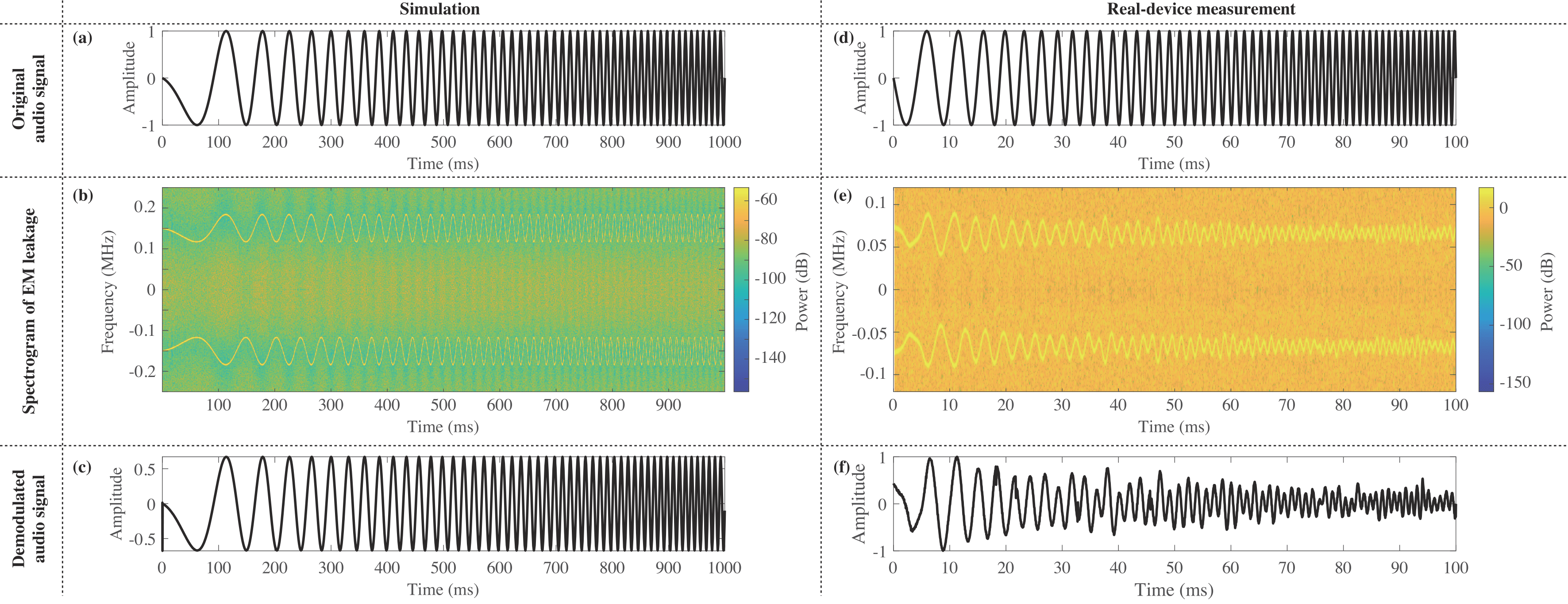 Simulation Results