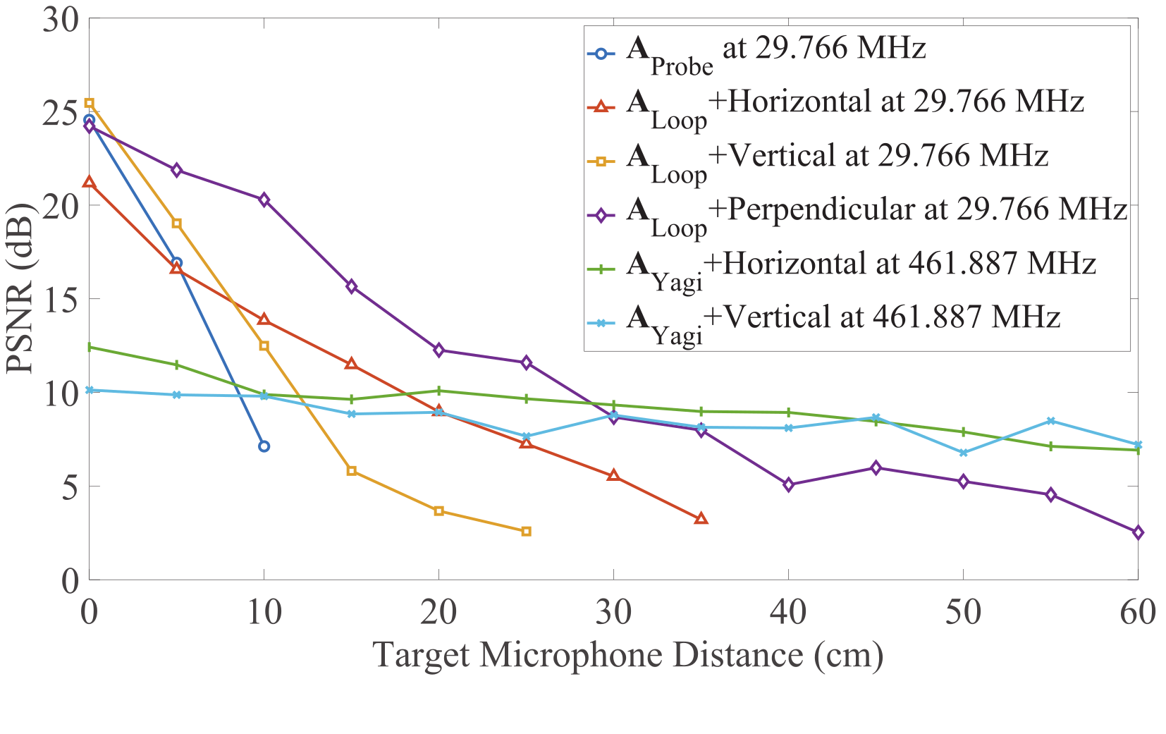 SNR Antenna