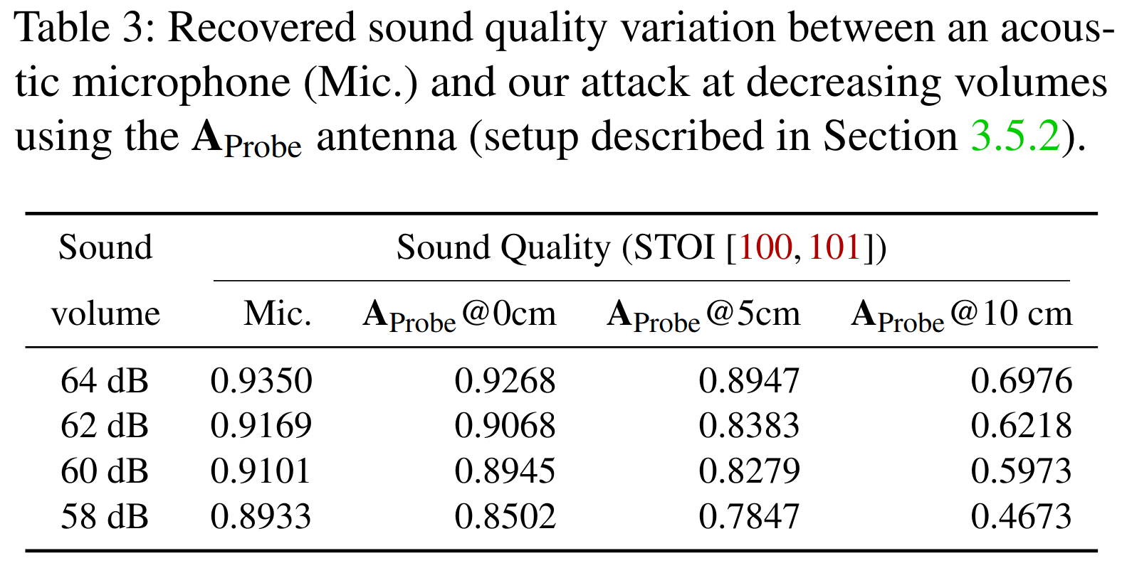 Sound Quality Impact