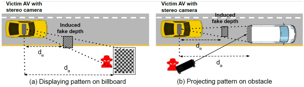 Attack scenarios