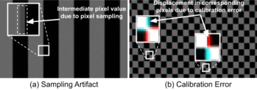 Sampling artifacts and calibration errors